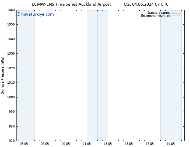 Yer basıncı ECMWFTS Per 09.05.2024 07 UTC