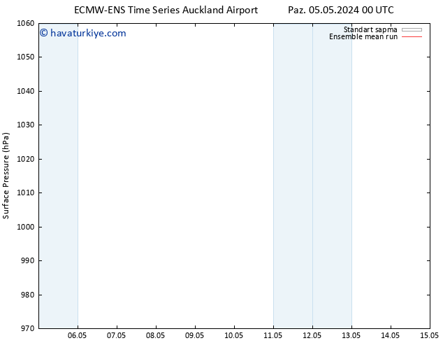 Yer basıncı ECMWFTS Pzt 06.05.2024 00 UTC