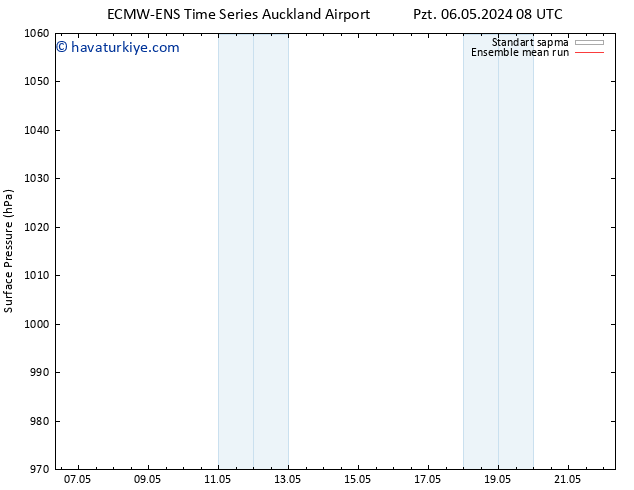 Yer basıncı ECMWFTS Çar 08.05.2024 08 UTC