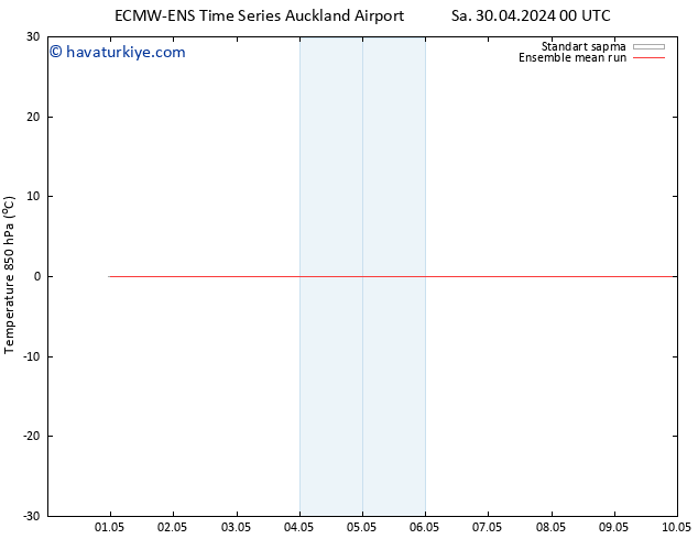 850 hPa Sıc. ECMWFTS Cts 04.05.2024 00 UTC