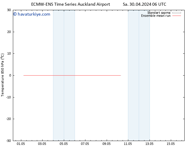 850 hPa Sıc. ECMWFTS Per 09.05.2024 06 UTC