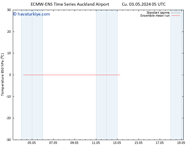850 hPa Sıc. ECMWFTS Per 09.05.2024 05 UTC