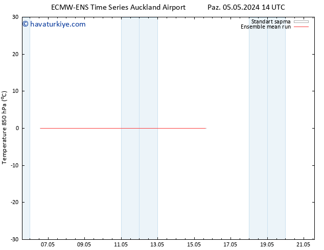850 hPa Sıc. ECMWFTS Çar 15.05.2024 14 UTC