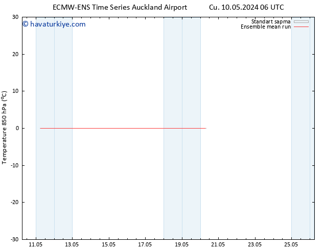 850 hPa Sıc. ECMWFTS Per 16.05.2024 06 UTC