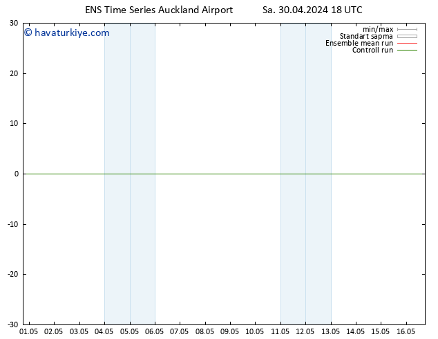 500 hPa Yüksekliği GEFS TS Sa 30.04.2024 18 UTC