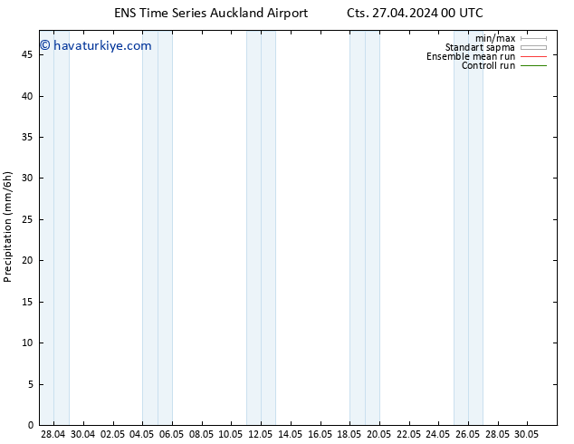 Yağış GEFS TS Cts 27.04.2024 06 UTC