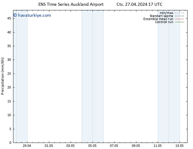 Yağış GEFS TS Cts 27.04.2024 23 UTC