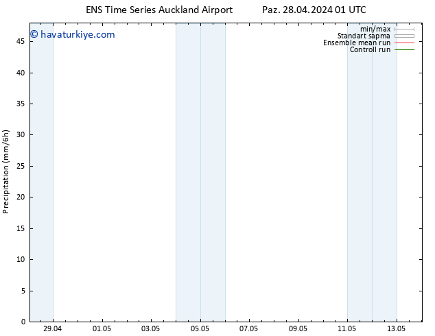 Yağış GEFS TS Per 02.05.2024 19 UTC