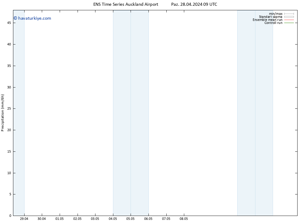 Yağış GEFS TS Paz 28.04.2024 15 UTC