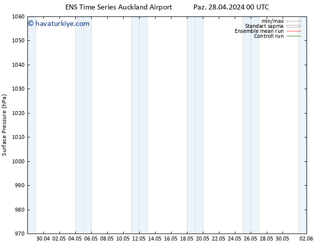 Yer basıncı GEFS TS Paz 28.04.2024 18 UTC