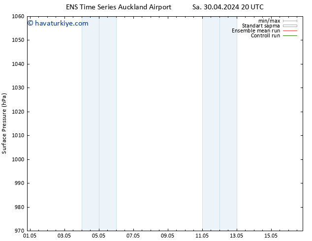 Yer basıncı GEFS TS Sa 07.05.2024 08 UTC