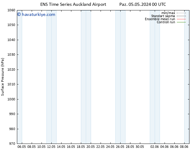 Yer basıncı GEFS TS Cts 18.05.2024 12 UTC