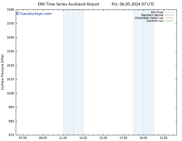 Yer basıncı GEFS TS Pzt 13.05.2024 19 UTC