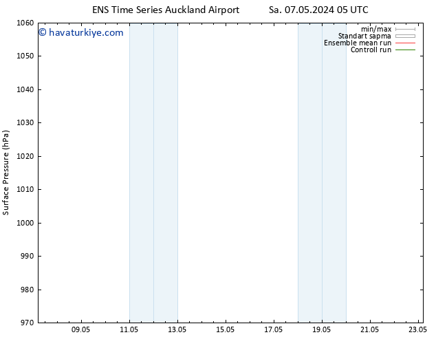 Yer basıncı GEFS TS Pzt 20.05.2024 17 UTC