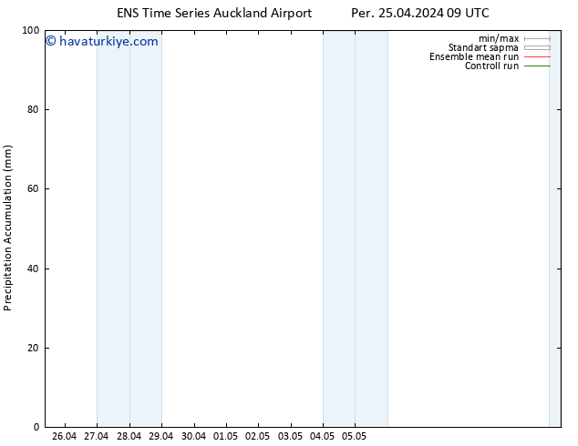 Toplam Yağış GEFS TS Pzt 29.04.2024 15 UTC