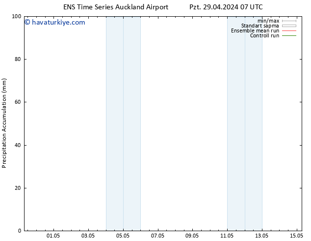 Toplam Yağış GEFS TS Sa 30.04.2024 07 UTC