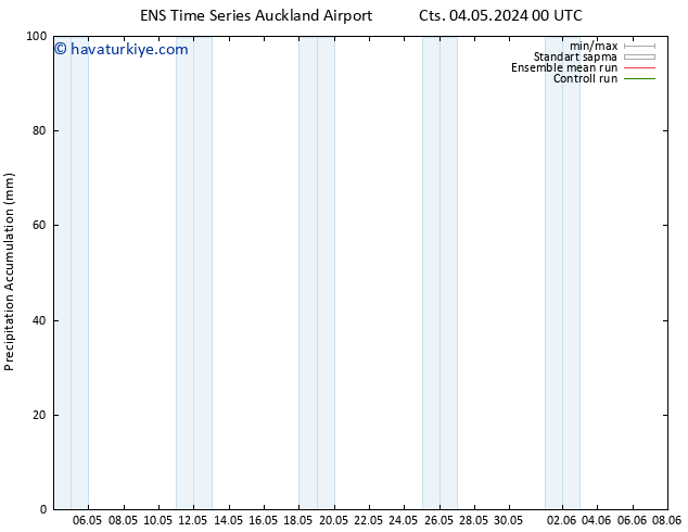 Toplam Yağış GEFS TS Cu 10.05.2024 00 UTC