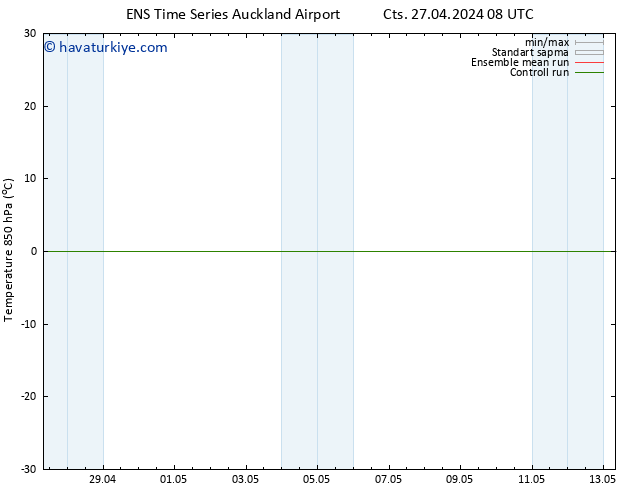 850 hPa Sıc. GEFS TS Paz 28.04.2024 08 UTC