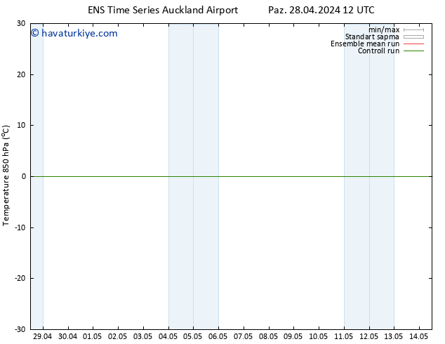 850 hPa Sıc. GEFS TS Paz 28.04.2024 18 UTC