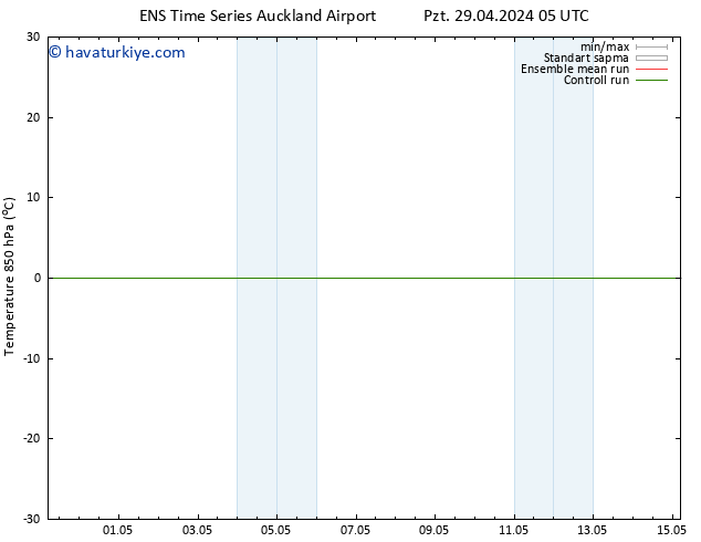 850 hPa Sıc. GEFS TS Cts 04.05.2024 05 UTC