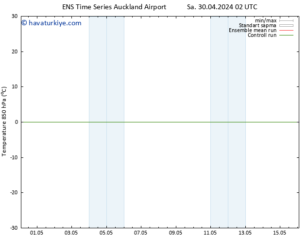 850 hPa Sıc. GEFS TS Cu 03.05.2024 14 UTC