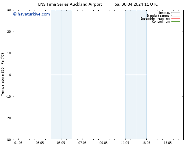 850 hPa Sıc. GEFS TS Paz 05.05.2024 11 UTC