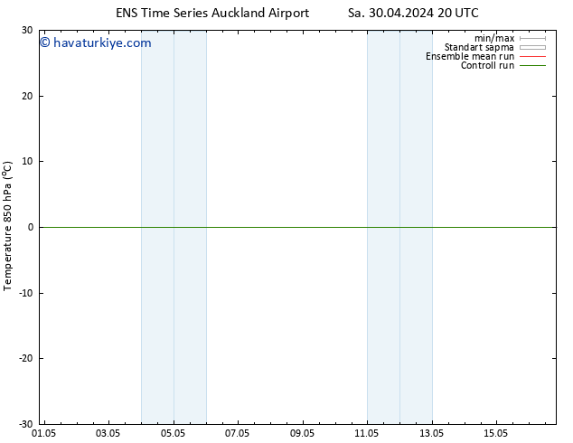 850 hPa Sıc. GEFS TS Çar 08.05.2024 20 UTC