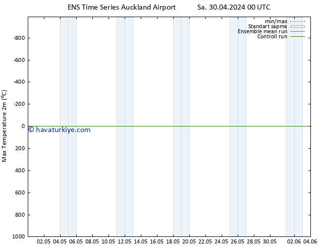 Maksimum Değer (2m) GEFS TS Çar 08.05.2024 12 UTC