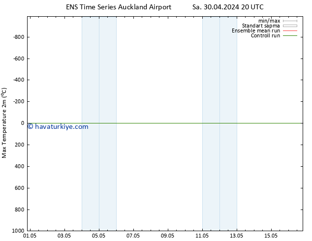 Maksimum Değer (2m) GEFS TS Pzt 06.05.2024 20 UTC