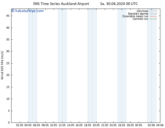 Rüzgar 925 hPa GEFS TS Sa 30.04.2024 00 UTC