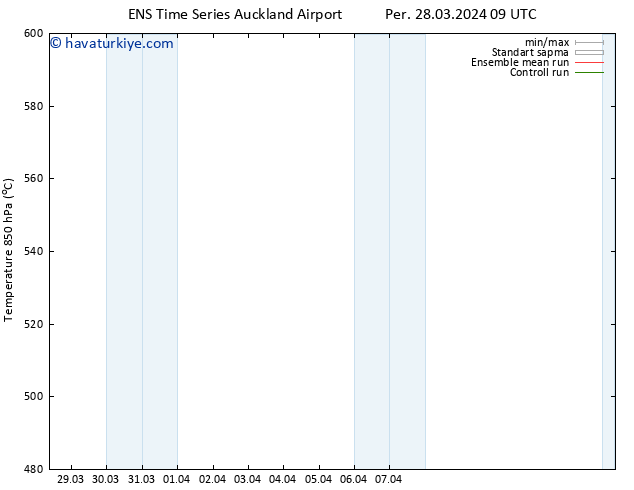 500 hPa Yüksekliği GEFS TS Per 28.03.2024 15 UTC