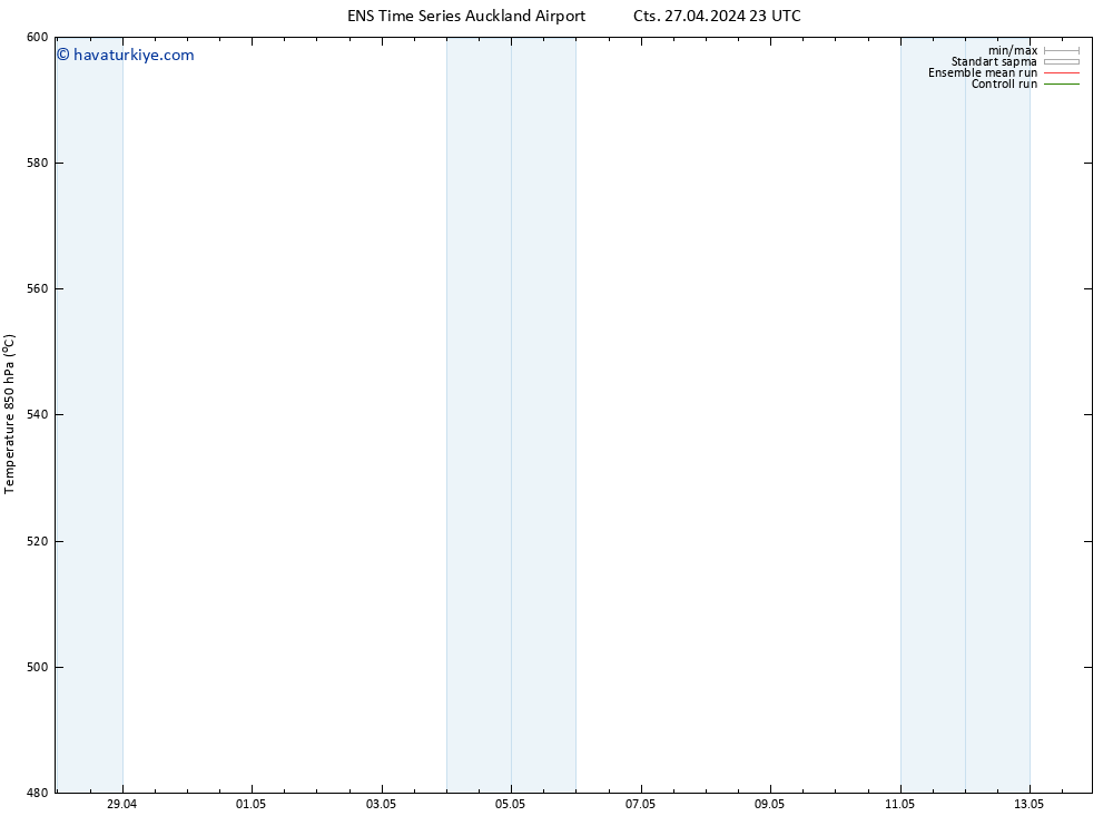 500 hPa Yüksekliği GEFS TS Pzt 29.04.2024 05 UTC