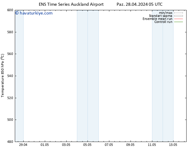 500 hPa Yüksekliği GEFS TS Pzt 29.04.2024 11 UTC