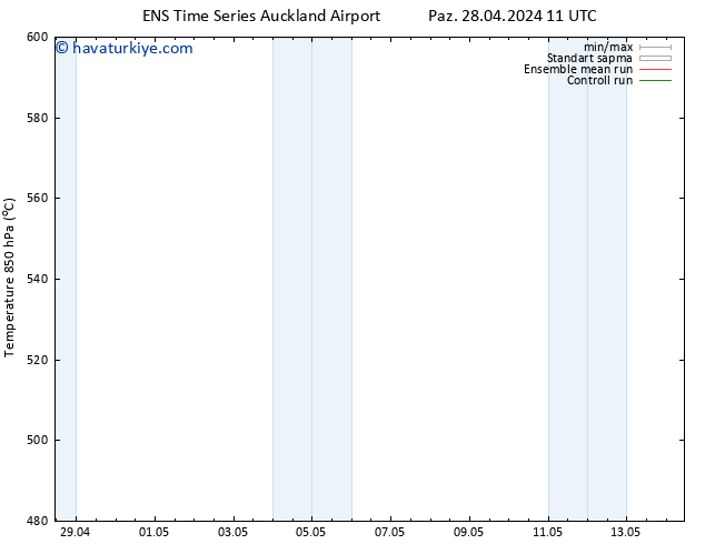 500 hPa Yüksekliği GEFS TS Pzt 29.04.2024 17 UTC