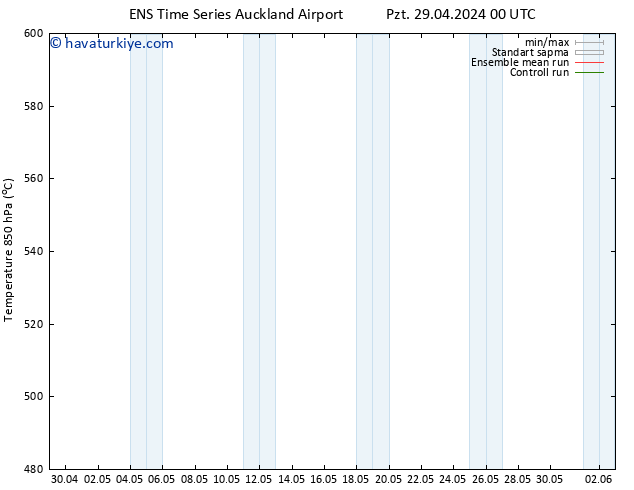 500 hPa Yüksekliği GEFS TS Per 02.05.2024 12 UTC