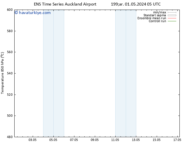 500 hPa Yüksekliği GEFS TS Çar 15.05.2024 05 UTC
