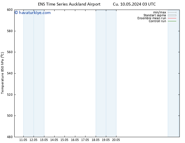 500 hPa Yüksekliği GEFS TS Per 23.05.2024 03 UTC