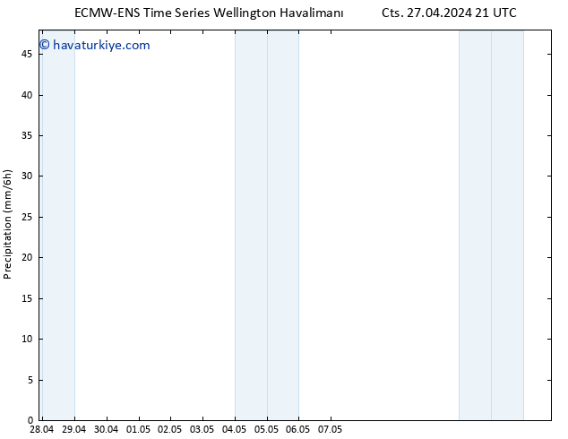 Yağış ALL TS Paz 28.04.2024 03 UTC