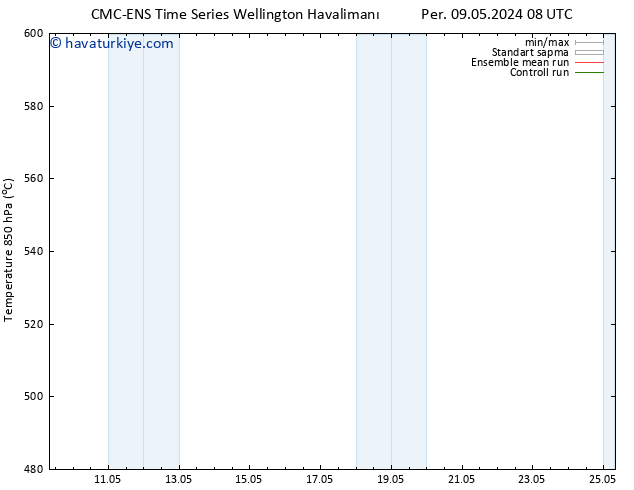 500 hPa Yüksekliği CMC TS Çar 15.05.2024 08 UTC