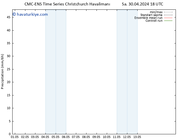 Yağış CMC TS Pzt 06.05.2024 12 UTC