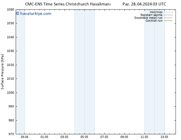Yer basıncı CMC TS Sa 07.05.2024 15 UTC