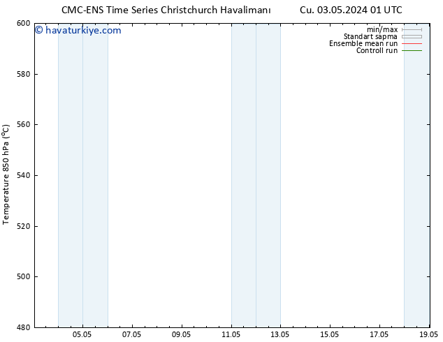 500 hPa Yüksekliği CMC TS Cts 04.05.2024 19 UTC