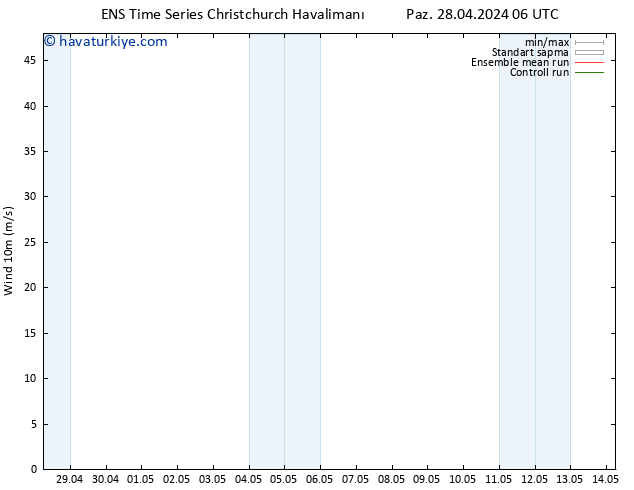 Rüzgar 10 m GEFS TS Paz 28.04.2024 12 UTC