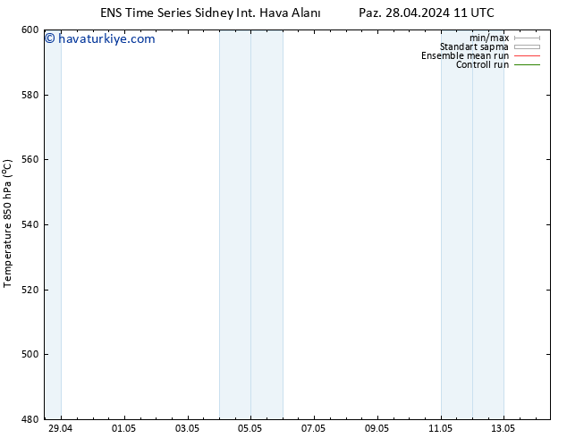 500 hPa Yüksekliği GEFS TS Paz 28.04.2024 17 UTC