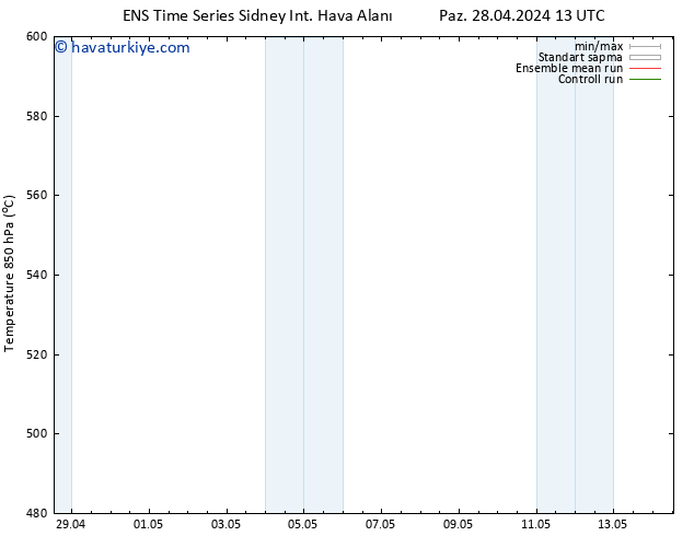500 hPa Yüksekliği GEFS TS Pzt 29.04.2024 19 UTC