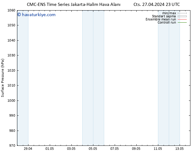 Yer basıncı CMC TS Pzt 29.04.2024 23 UTC