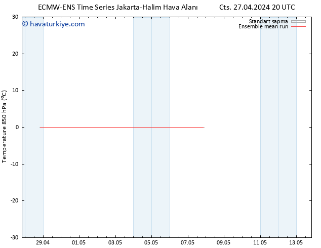 850 hPa Sıc. ECMWFTS Paz 05.05.2024 20 UTC