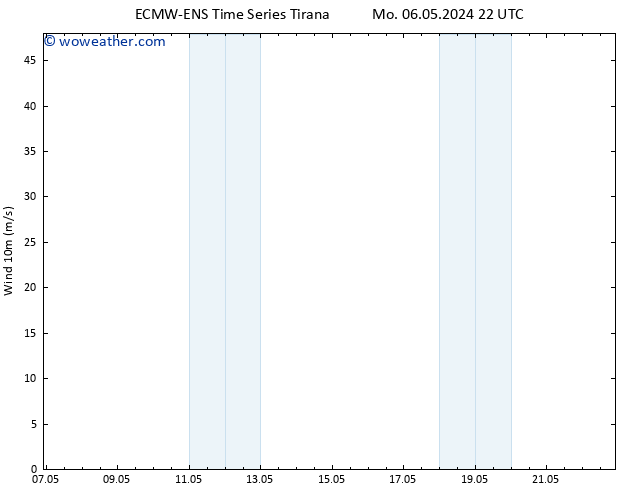 Surface wind ALL TS Tu 07.05.2024 04 UTC