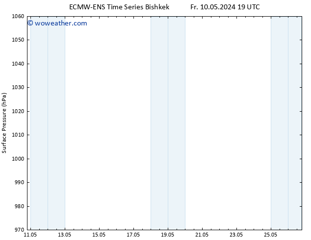 Surface pressure ALL TS Sa 11.05.2024 13 UTC