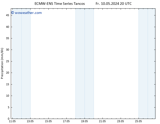 Precipitation ALL TS Mo 13.05.2024 20 UTC